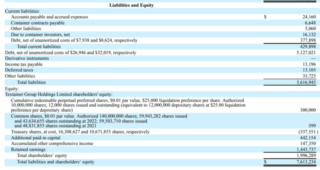 Liabilities Side of Balance sheet