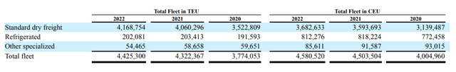 Fleet Breakdown