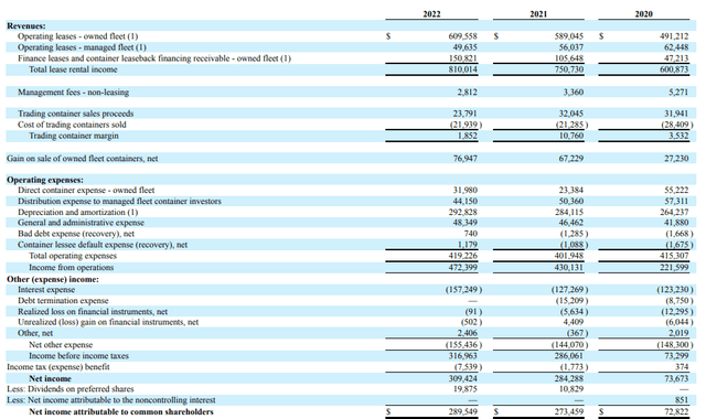 Income Statement