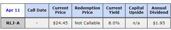 RLJ-A Stats