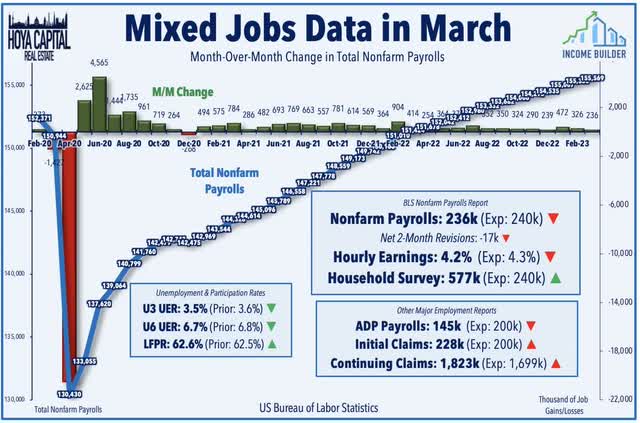 jobs data 2023