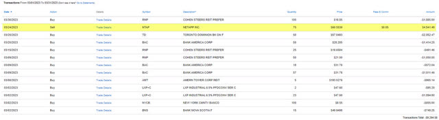 Roth IRA - 3-2023 - Trades