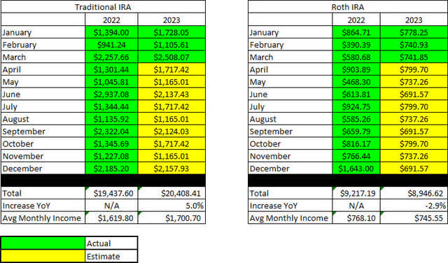 Retirement Projections - 2023 - March