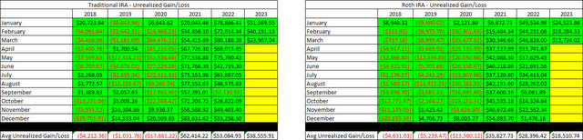 Retirement Projections - 2023 - March - Unrealized Gain-Loss