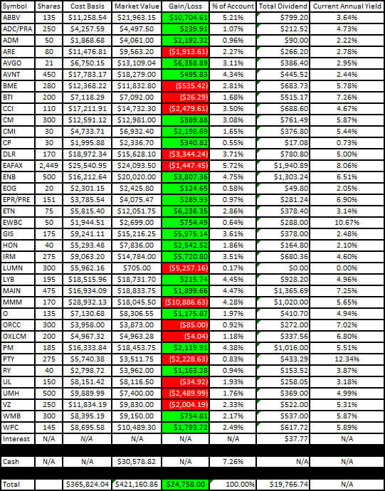 Traditional IRA - 2023 - March - Gain-Loss