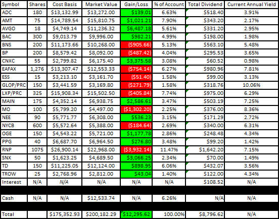 Roth IRA - 2023 - March - Gain-Loss