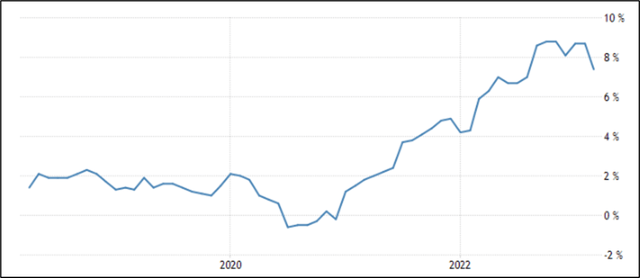 German inflation