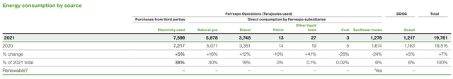 Energy details