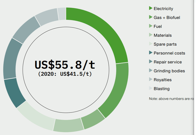 Costs