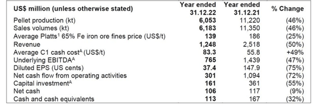 Financial summary