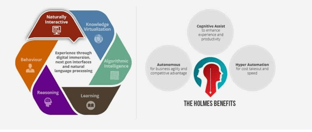 Holmes Platform Overview