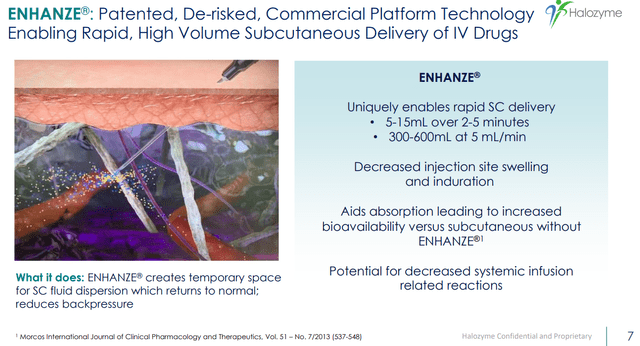 Halozyme IR deck