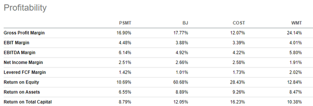 Seeking Alpha - Profitability Metrics Of PSMT Compared To Related Peers