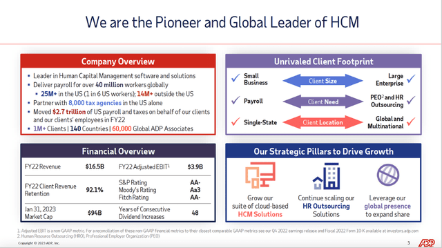 Global Leader of HCM - ADP Investor Presentation