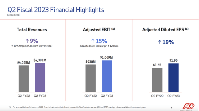 Financial Highlights - 2Q23 Investor Presentation