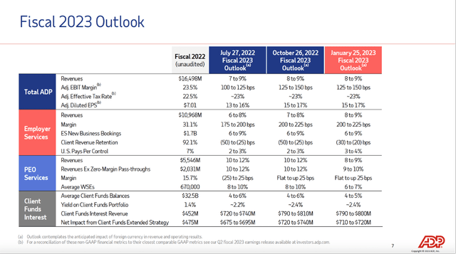 Fiscal 2023 Outlook - 2Q23 Investor Presentation