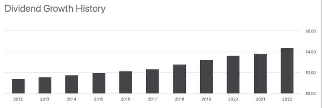 Dividend Growth History - ADP ticker page on Seeking Alpha