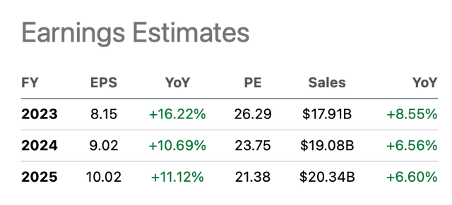 ADP's earnings estimates - ADP ticker page on Seeking Alpha