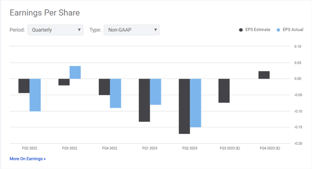 QuinStreet EPS estimates from analysts as shown on Seeking Alpha