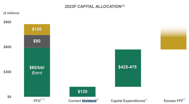 Parex Capital Allocation