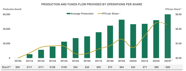 Parex Production Growth