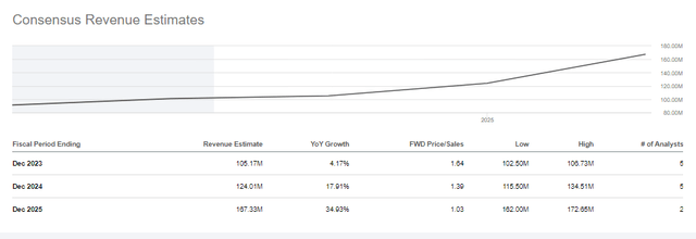 Markforged Forward-looking sales numbers