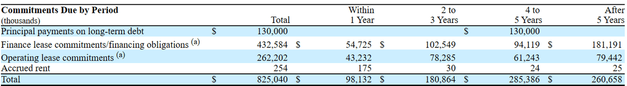 Source: Quarterly Report