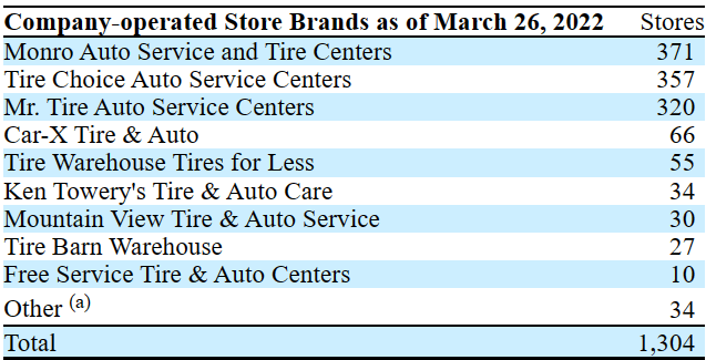 Source: Quarterly Report