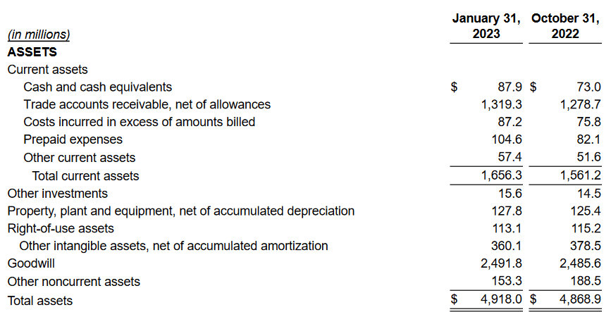 The assets the company has