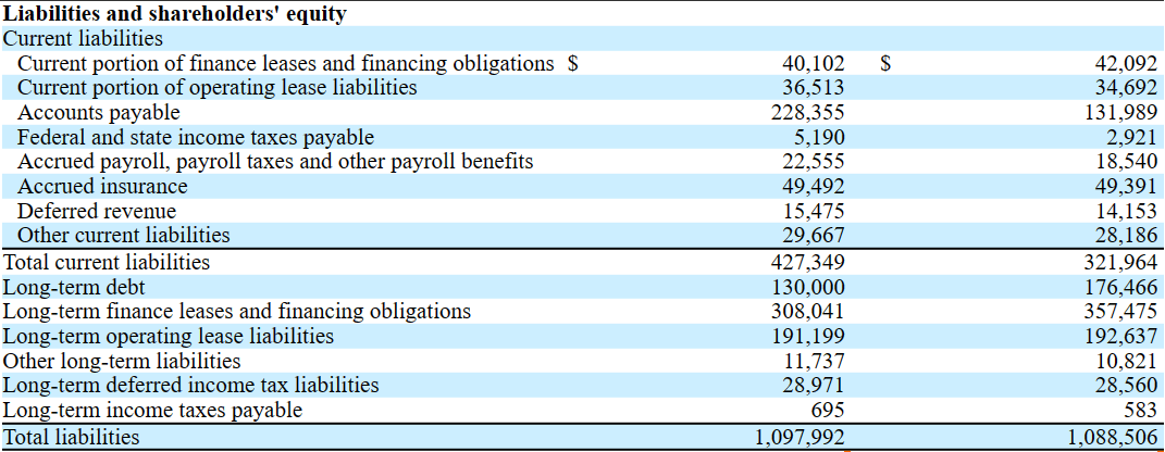 Source: Quarterly Report