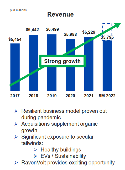 The growth the company has had over the last few years