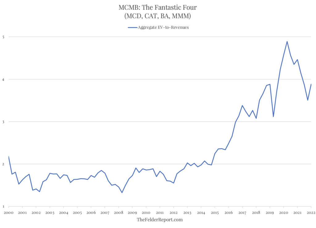 MCMB: The Fantastic Four (MCD, CAT, BA, MMM) - Aggregate EV to Revenues