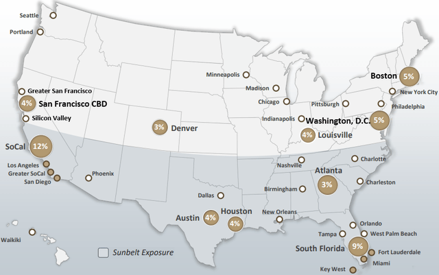 RLJ Property Distribution