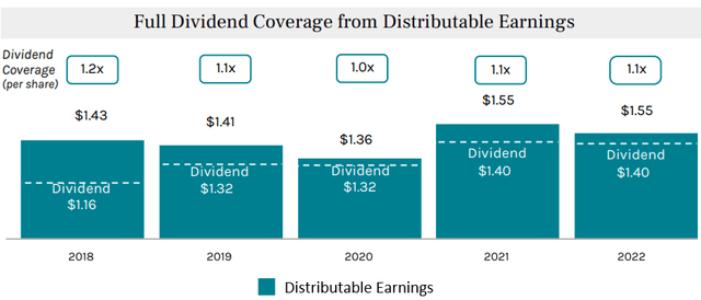 ACRE Distribution Coverage