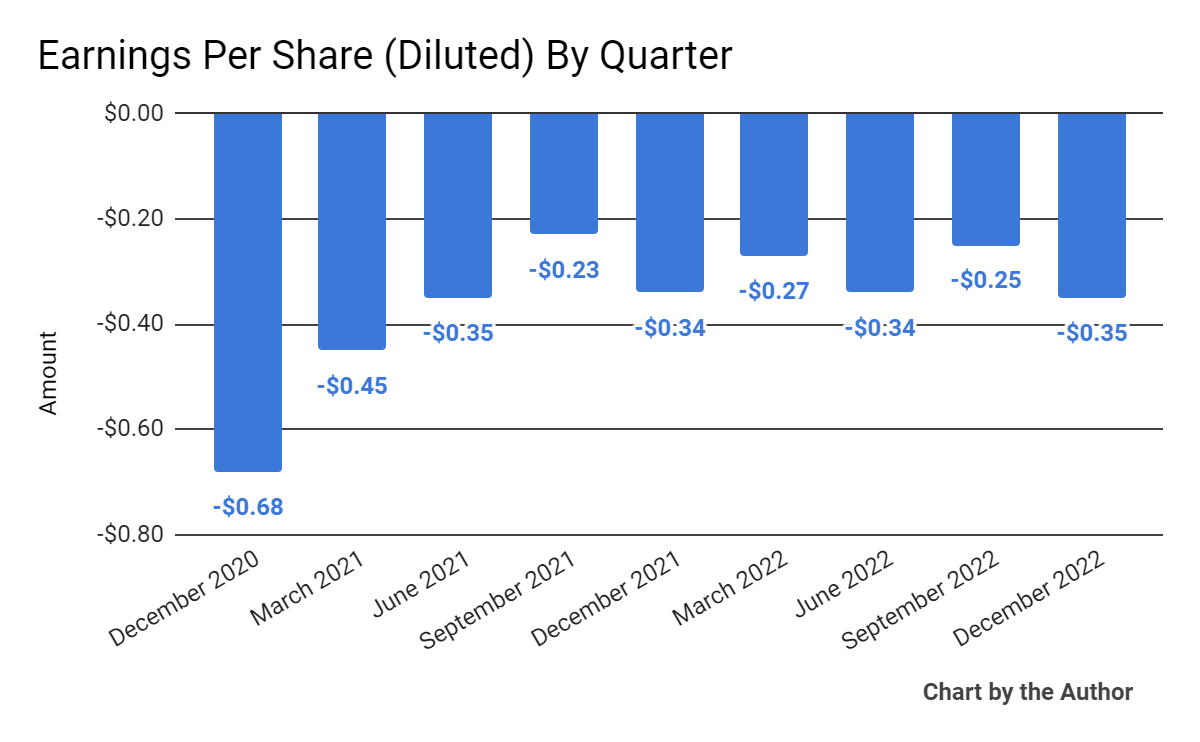 Earnings Per Share