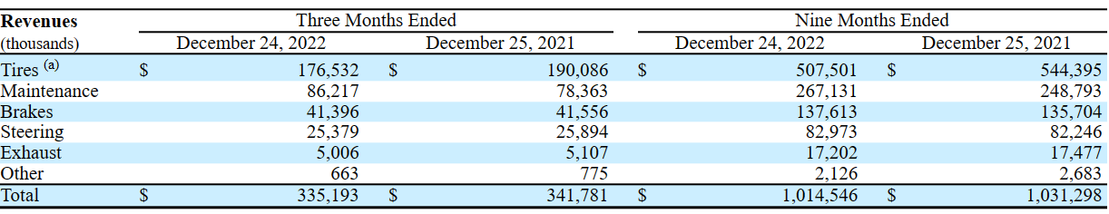 Source: Quarterly Report