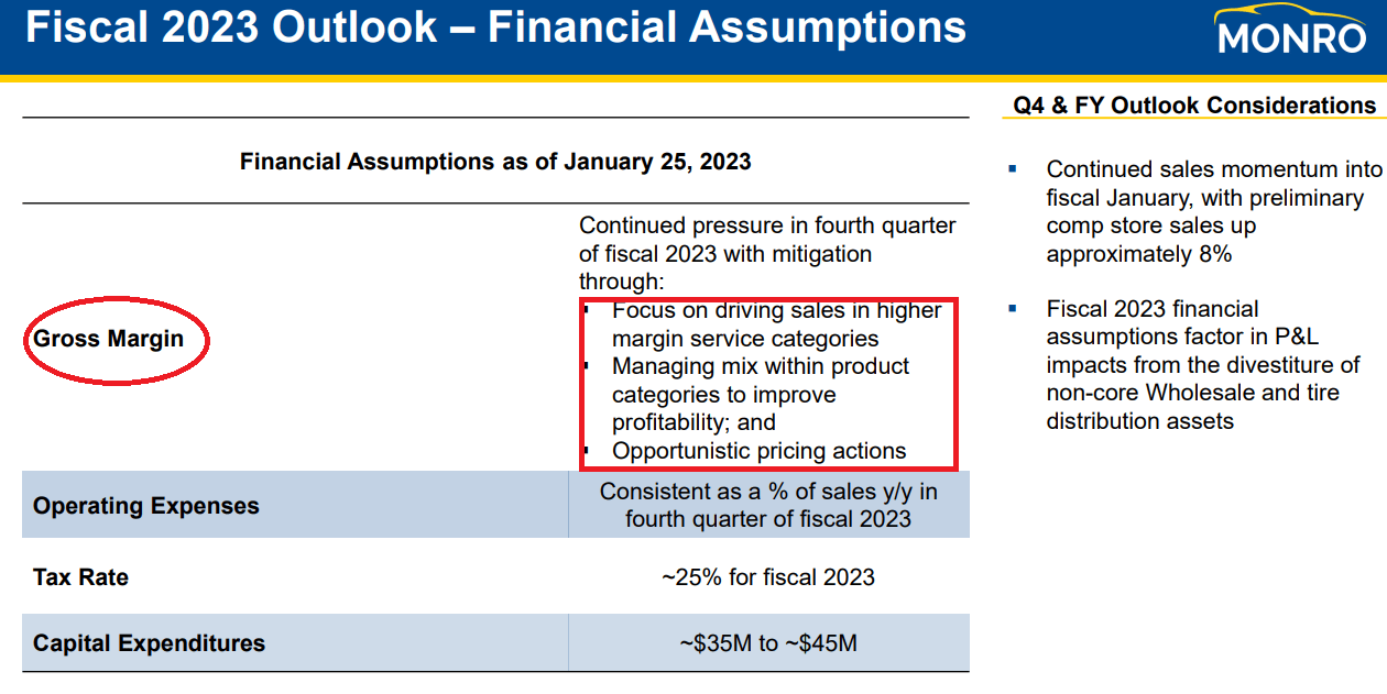 Source: Presentation To Investors