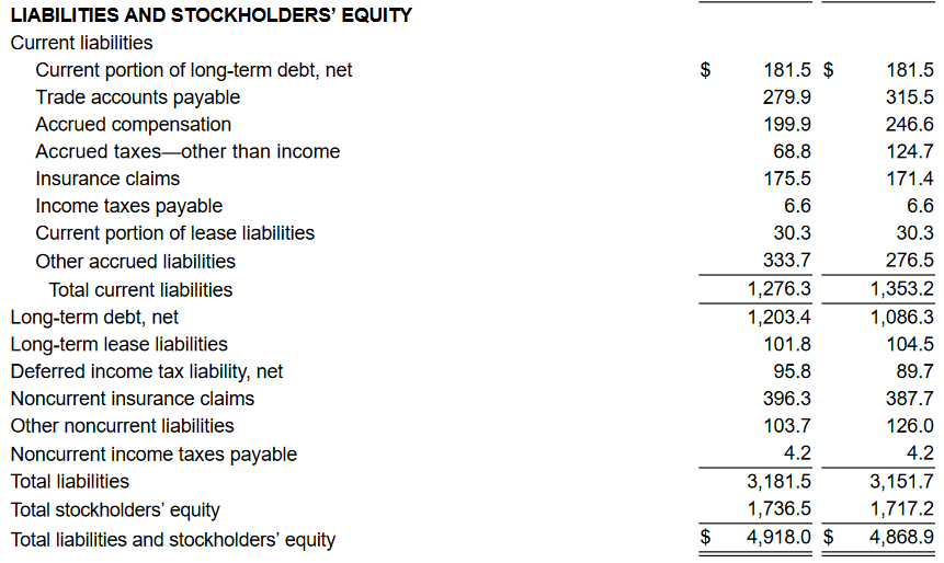 The liabilities the company has