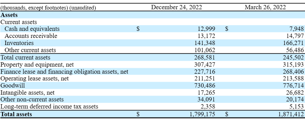 Source: Quarterly Report