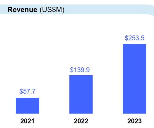 Company revenue chart