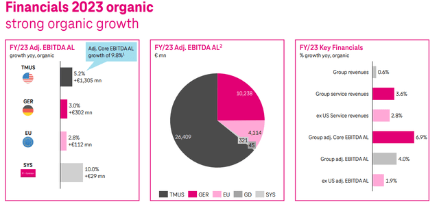 Deutsche Telekom IR