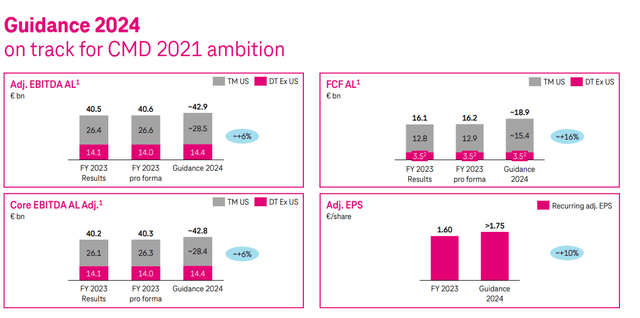 Deutsche Telekom IR