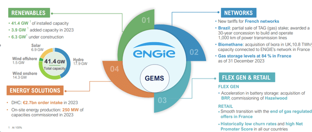 Engie 4 Core Segments