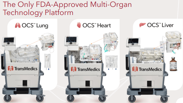 TransMedics OCS systems