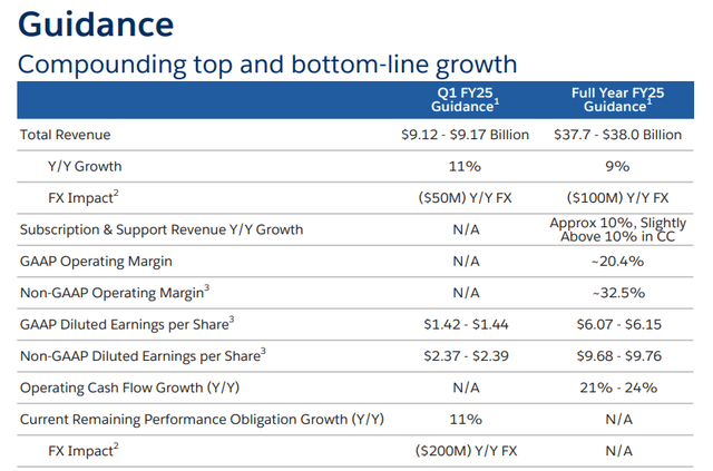 Salesforce