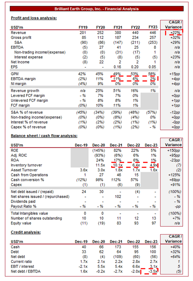 DATA