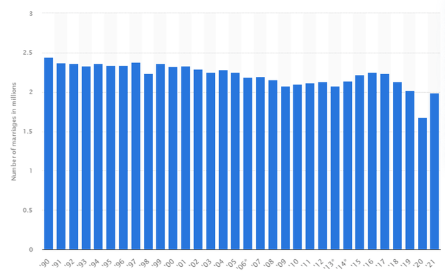 data