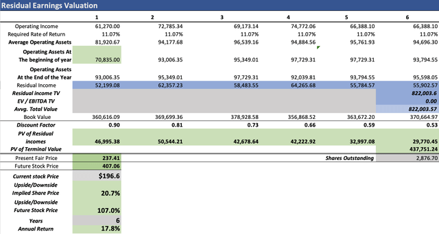 Residual Earnings 1