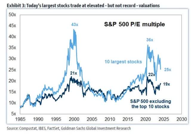 10 largest market caps