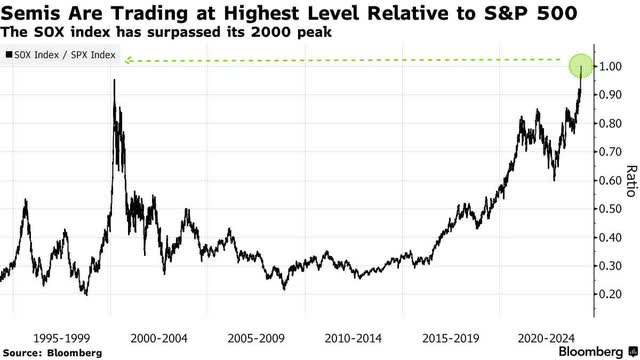 Semiconductor index